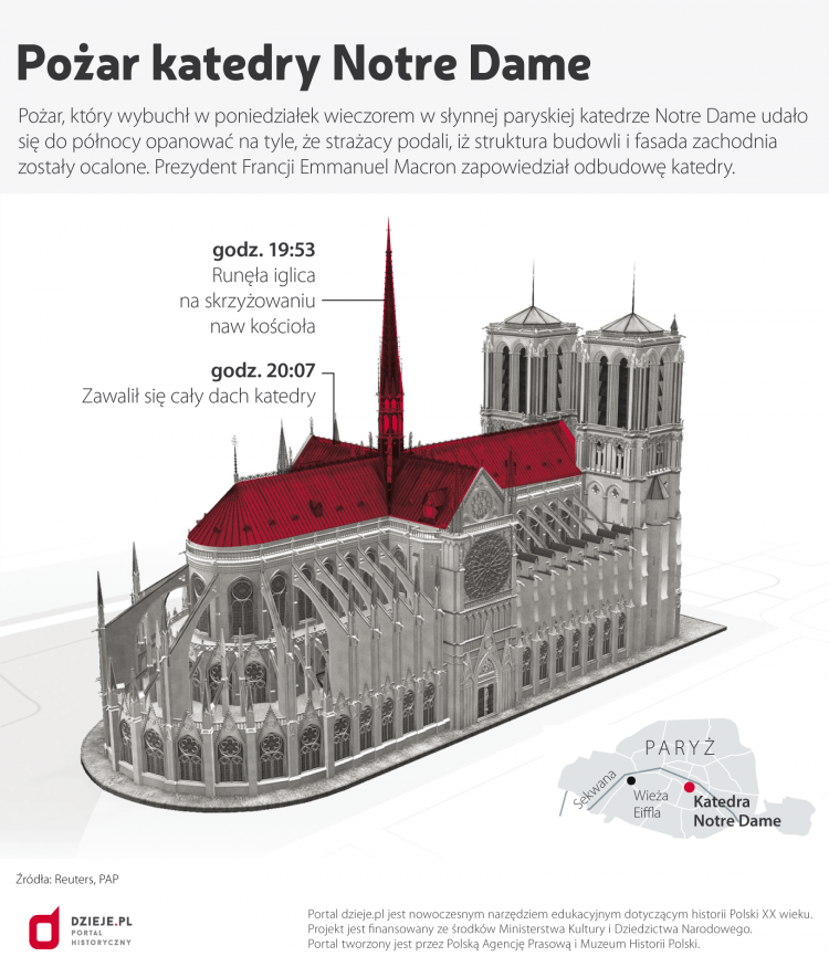 Pożar Katedry Notre Dame Pożar Katedry Notre Dame