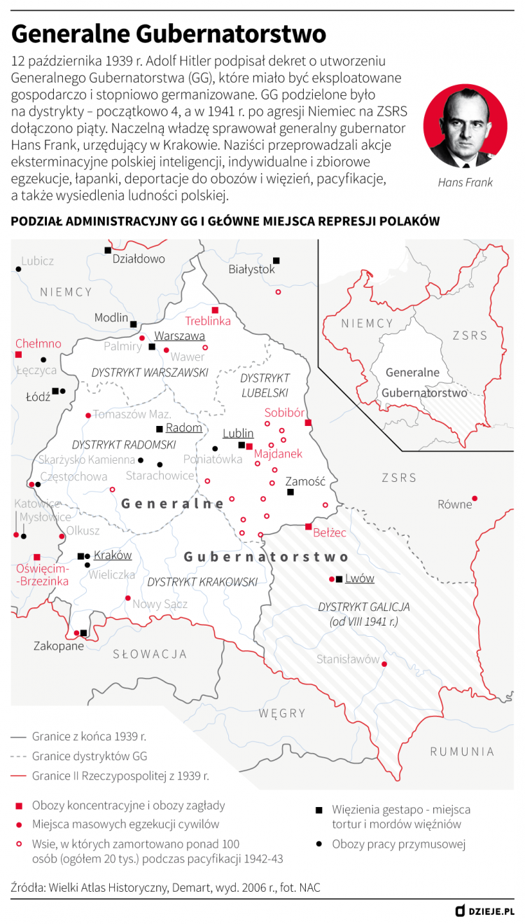 Generalne Gubernatorstwo Generalne Gubernatorstwo