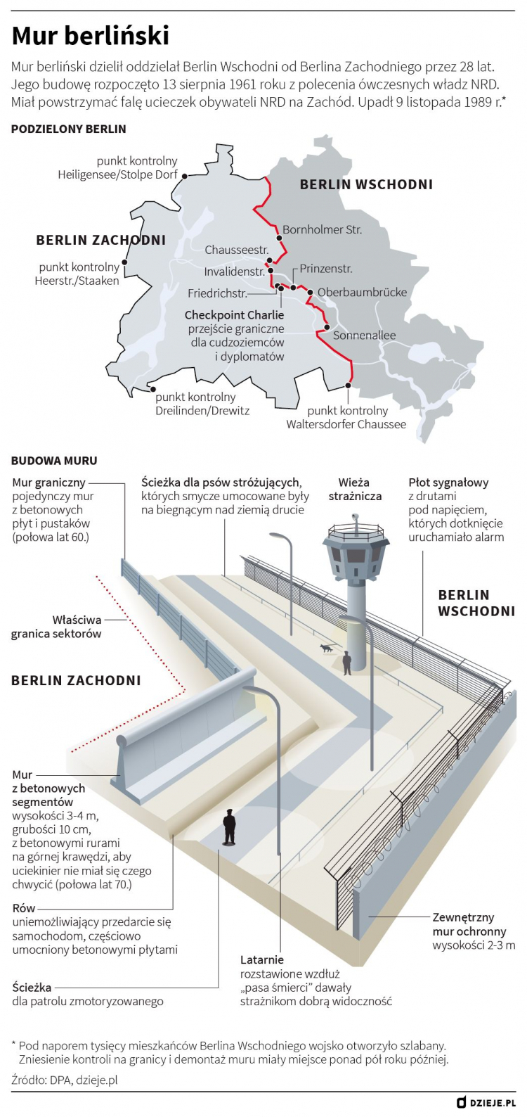 Niemcy Berlin 11.11.1989. Po 9 listopada rozpoczęła się żywiołowa rozbiórka Muru Berlińskiego. Otwarta została granica między Berlinem Wschodnim i Zachodnim. Fot. PAP/J. Undro Niemcy Berlin 11.11.1989. Po 9 listopada rozpoczęła się żywiołowa rozbiórka Muru Berlińskiego. Otwarta została granica między Berlinem Wschodnim i Zachodnim. Fot. PAP/J. Undro